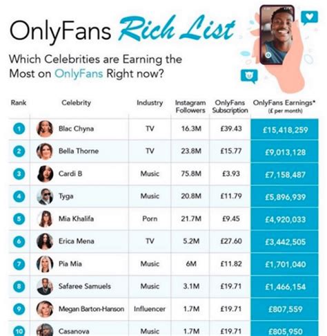 onlyfans top male earners|17 Top Male OnlyFans Earnings (September 2024) – Hypnotic。